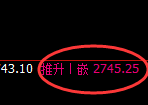 股指50:2小时高点精准触及并宽幅弱势下行