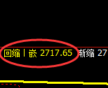 股指50:2小时高点精准触及并宽幅弱势下行