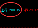 燃油:4小时试仓结构精准展开宽幅振荡