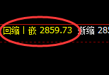 燃油:4小时试仓结构精准展开宽幅振荡