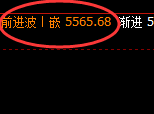 PTA:价格精准展开4小时区间振荡结构