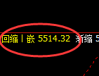PTA:价格精准展开4小时区间振荡结构