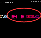 豆粕:4小时结构高点精准展开大幅冲高回落