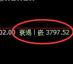 豆粕:4小时结构高点精准展开大幅冲高回落