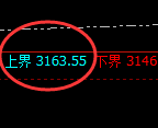 菜粕:日线试仓高点精准触及并单边快速下行
