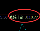 菜粕:日线试仓高点精准触及并单边快速下行