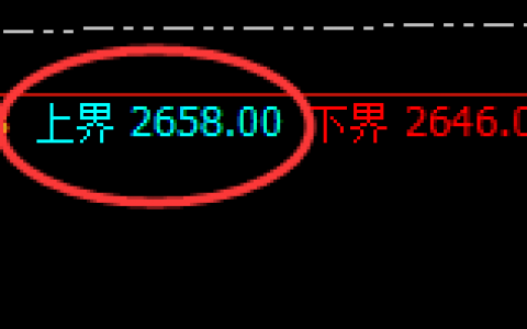 甲醇：日线结构高点精准触及，价格开启极端回撤