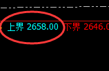 甲醇:日线结构高点精准触及,价格开启极端回撤