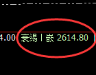 甲醇:日线结构高点精准触及,价格开启极端回撤