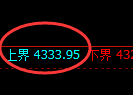 乙二醇:4小时结构精准进入宽幅运行结构