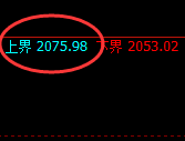 焦煤:跌超2%,日线试仓高点精准触及并极端回撤