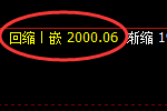 焦煤:跌超2%,日线试仓高点精准触及并极端回撤