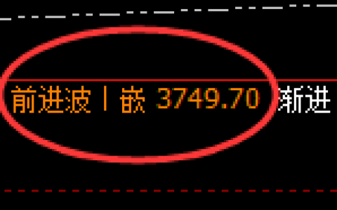 沥青：4小时结构精准触及并加速产生宽幅洗盘
