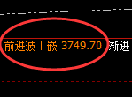 沥青:4小时结构精准触及并加速产生宽幅洗盘