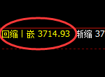 沥青:4小时结构精准触及并加速产生宽幅洗盘