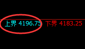 螺纹:4小时试仓高点精准完成触及并快速回撤