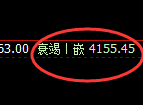 螺纹:4小时试仓高点精准完成触及并快速回撤