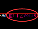 铁矿石:4小时周期,价格以绝对规则进入超强振荡