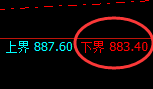 铁矿石:4小时周期,价格以绝对规则进入超强振荡
