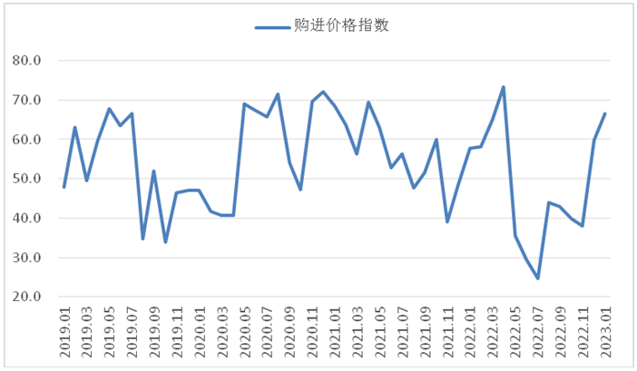 2月钢铁PMI显示：供需两端继续改善，钢铁行业趋稳回升