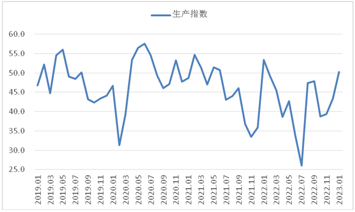 2月钢铁PMI显示：供需两端继续改善，钢铁行业趋稳回升