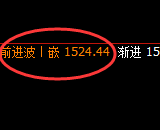 玻璃:日线结构精准触及并快速极端下行