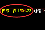 玻璃:日线结构精准触及并快速极端下行