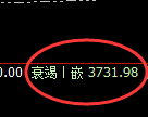 豆粕:4小时结构精准展开弱势下行