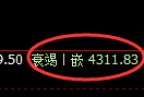 乙二醇:日线精准洗盘,价格展开4小时周期拉升