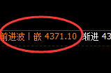 乙二醇:日线精准洗盘,价格展开4小时周期拉升