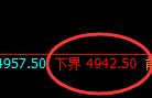 液化气:4小时周期精准展开规则化振荡结构