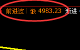 液化气:4小时周期精准展开规则化振荡结构