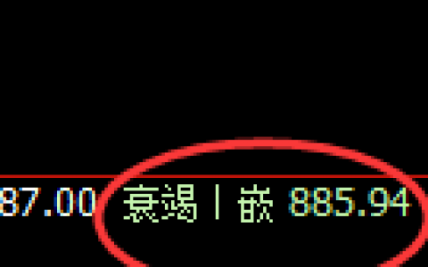 铁矿石：涨超2%，日线低点精准触及并强势拉升