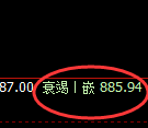 铁矿石:涨超2%,日线低点精准触及并强势拉升