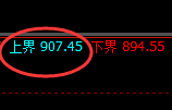 铁矿石:涨超2%,日线低点精准触及并强势拉升