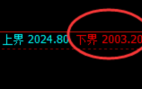 焦煤：日线试仓低点精准触及并快速向上修正