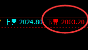 焦煤:日线试仓低点精准触及并快速向上修正