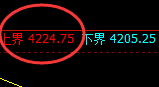 螺纹:4小时结构低点精准触及并极端疯狂拉升
