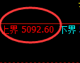 液化气:4小时结构精准展开价格快速修正