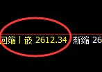 甲醇:日线结构精准完成4小时价格区间