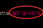 乙二醇:4小时结构精准展开规则化振荡回升
