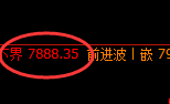 聚丙烯:4小时拉升,周线高点精准冲高回落