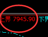 聚丙烯:4小时拉升,周线高点精准冲高回落