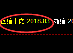 焦煤:4小时高点精准冲高回落,此结构为修正