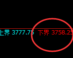 沥青:涨超2%,日线低点精准触及并极端阳极拉升