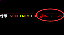 沥青:涨超2%,日线低点精准触及并极端阳极拉升