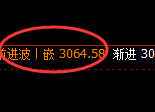 菜粕:4小时结构高点,精准触及并进入振荡回撤
