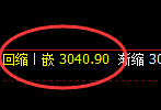 菜粕:4小时结构高点,精准触及并进入振荡回撤