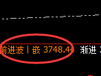 豆粕:4小时结构高点,精准展开小周期快速回补
