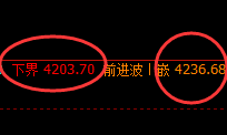 螺纹:日线结构精准展开规则化区间振荡